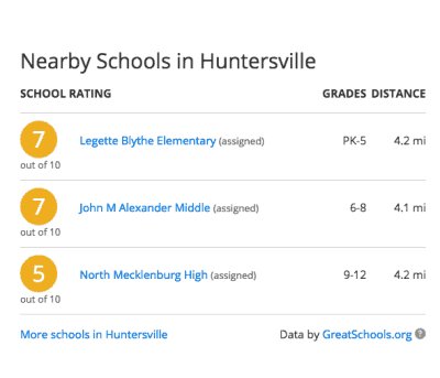 A snapshot assessment of CMS schools on the real estate website Zillow.