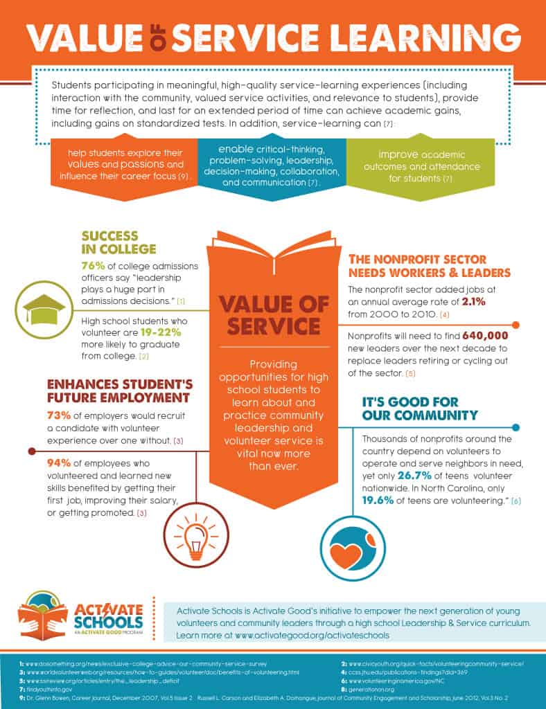 ActivateSchools_Infographic_1.1_OutlinesDRAFT2