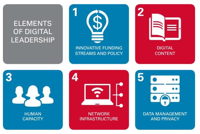 digital leadership graph