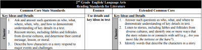 An example of NC Extended Standards.