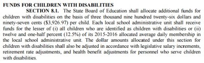 An excerpt from NC House Bill 97, as amended and approved by the NC Senate, outlining per child funding and cap rate. 