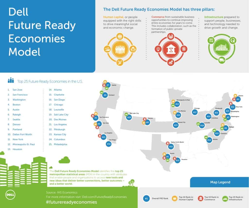 Credit: Dell Future Ready Economies