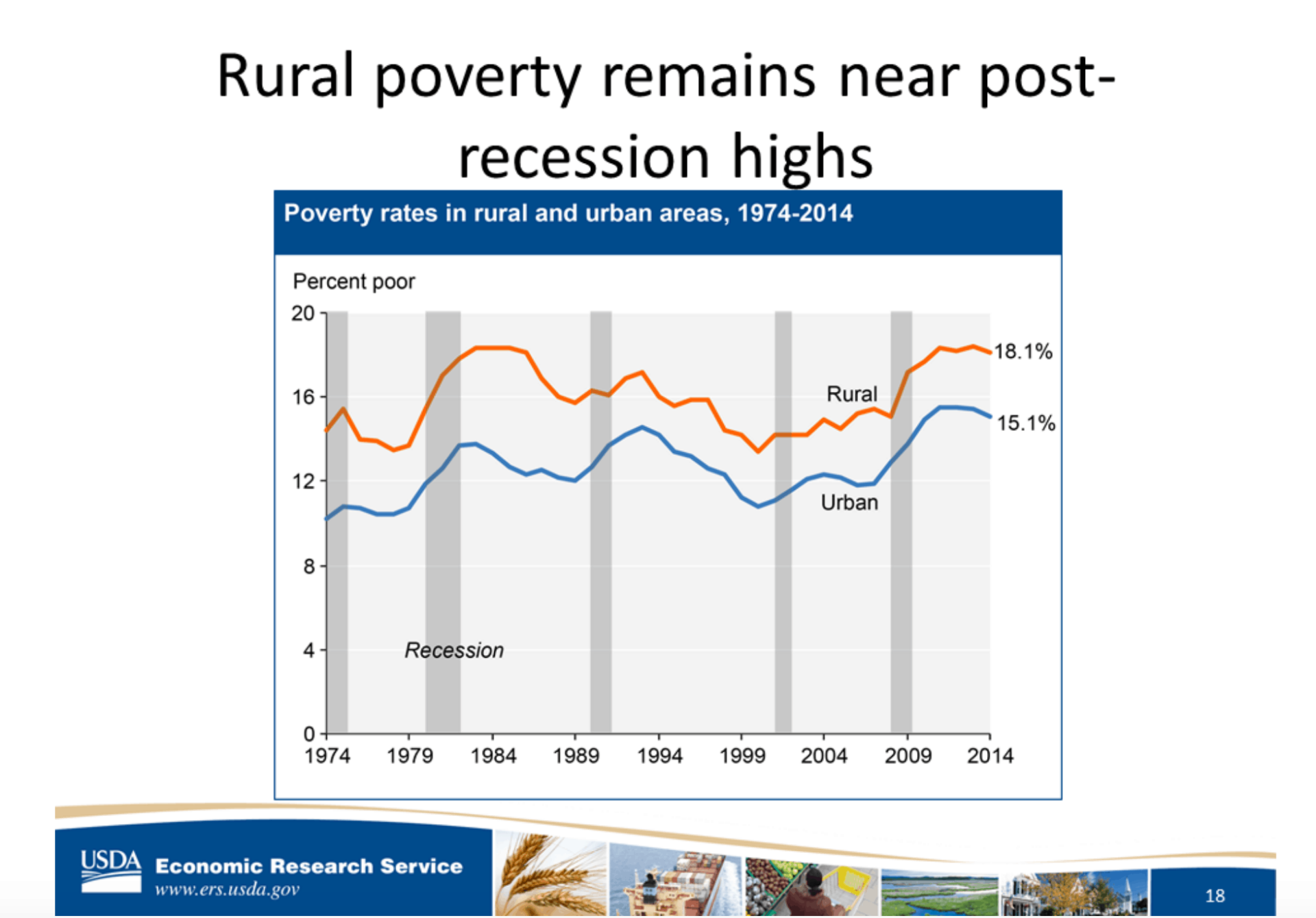Rural educational attainment on the rise, but so is poverty - EdNC