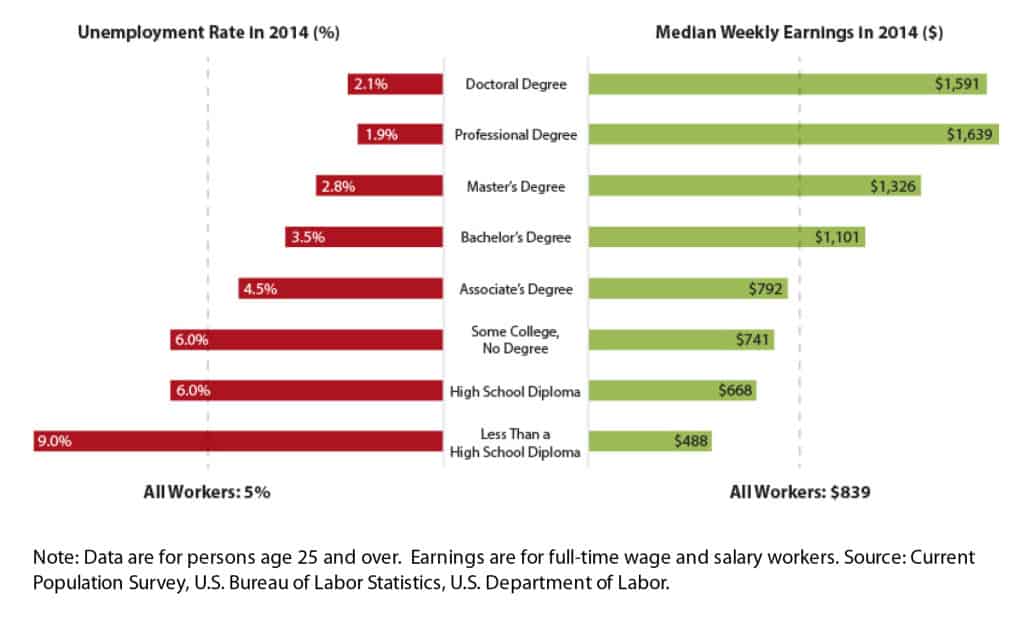 (Source: Choosing Our Future: A Story of Opportunity in America)