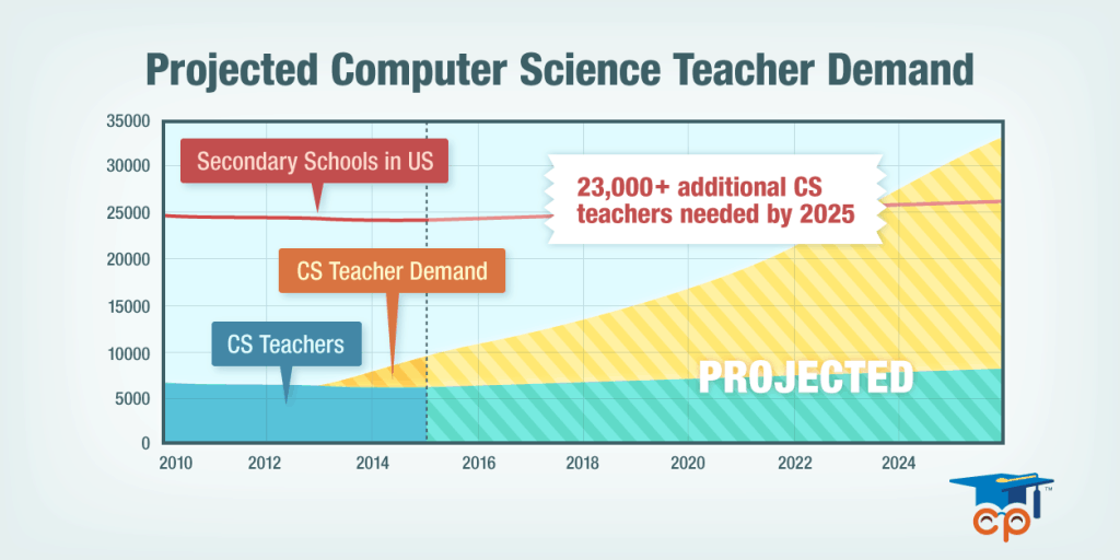 SAS CSteacherShortage-1