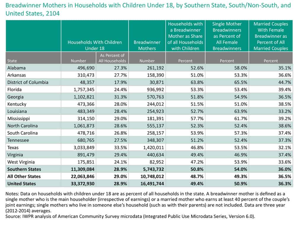 Breadwinners Table p 111