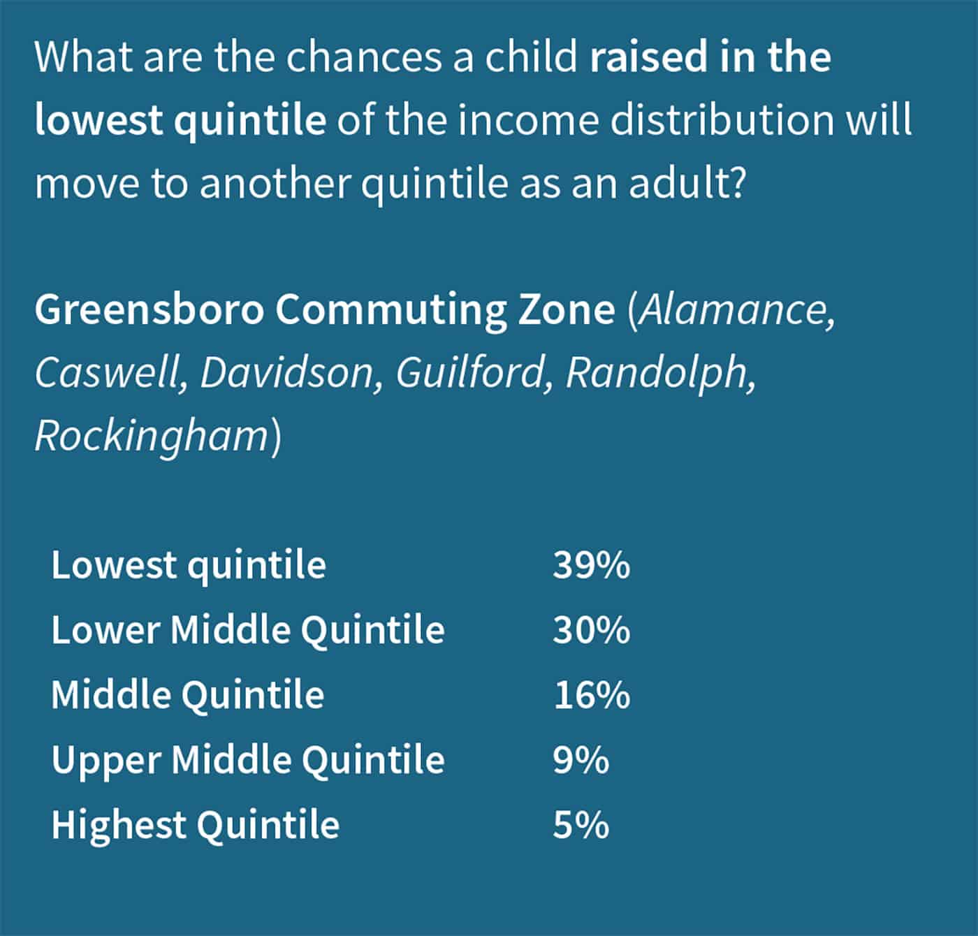 Partners at the speed of trust Guilford County EducationNC