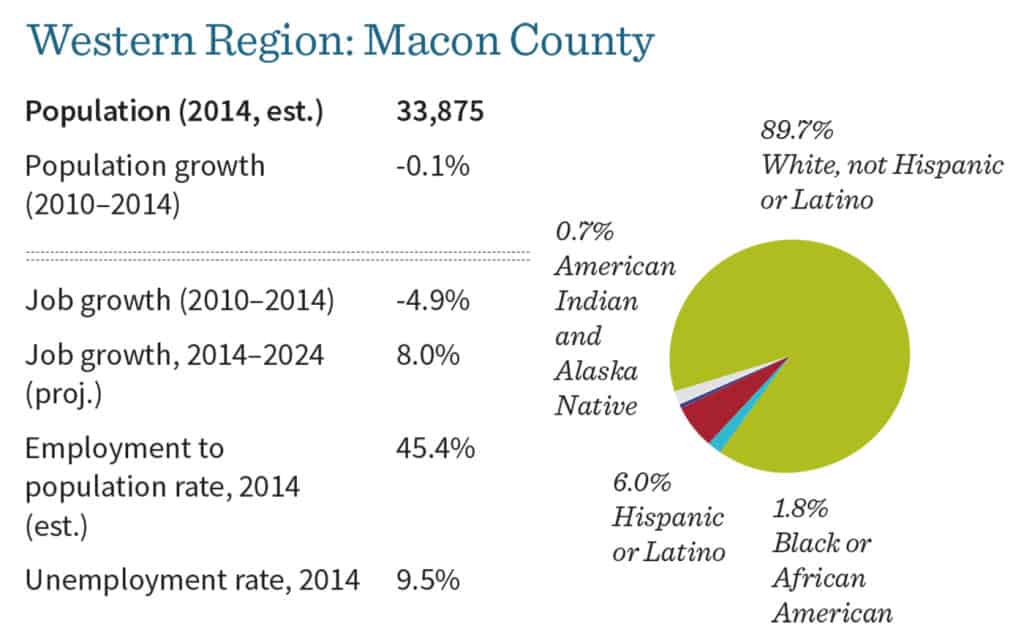 (Graphic courtesy of MDC)