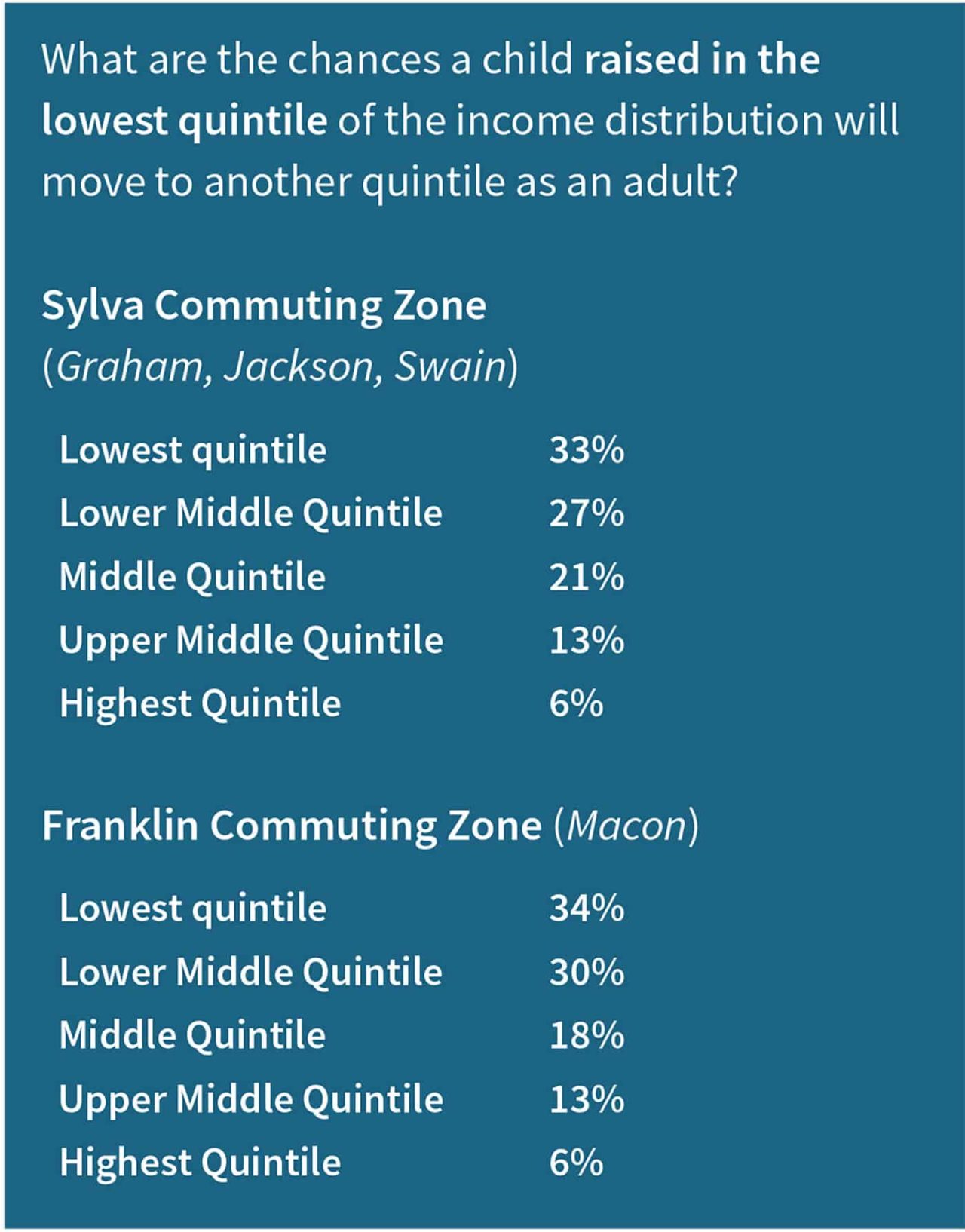 Landscape defines opportunity Western North Carolina EducationNC