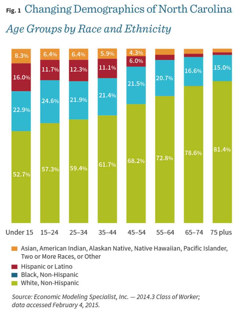 (Graph courtesy of MDC)