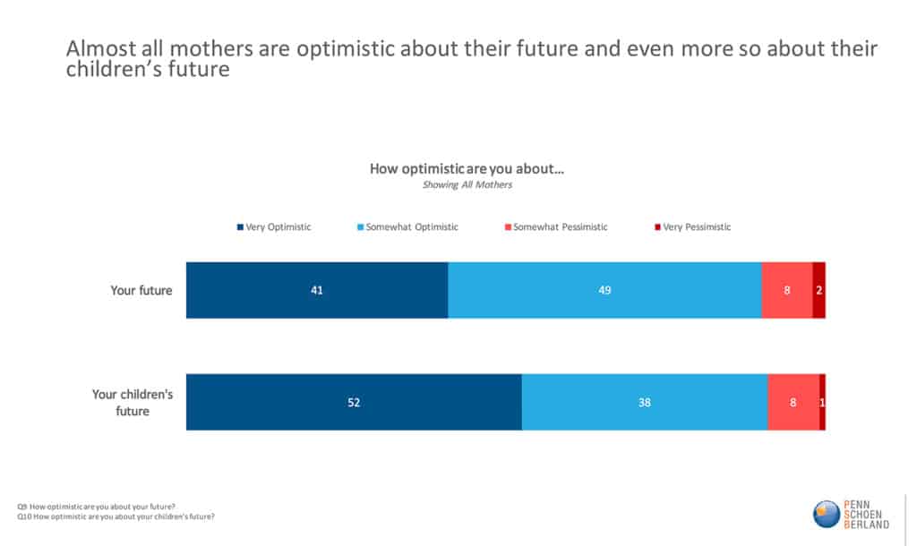 Shriver Report Snapshot.Poll