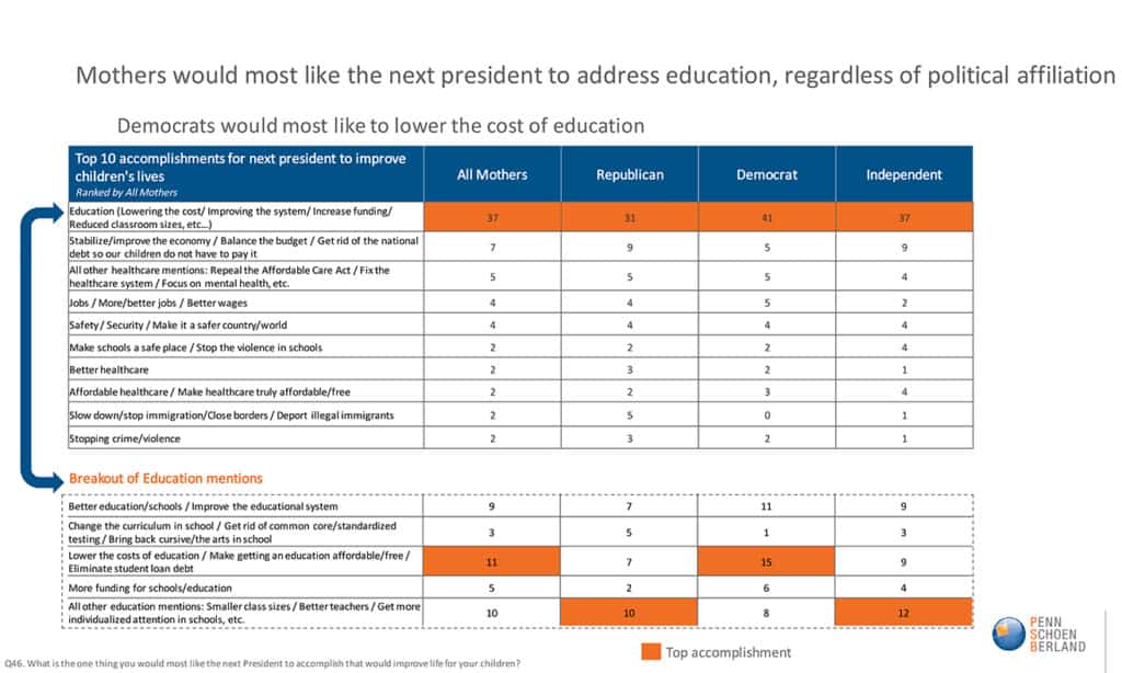 Shriver Report Snapshot.Poll
