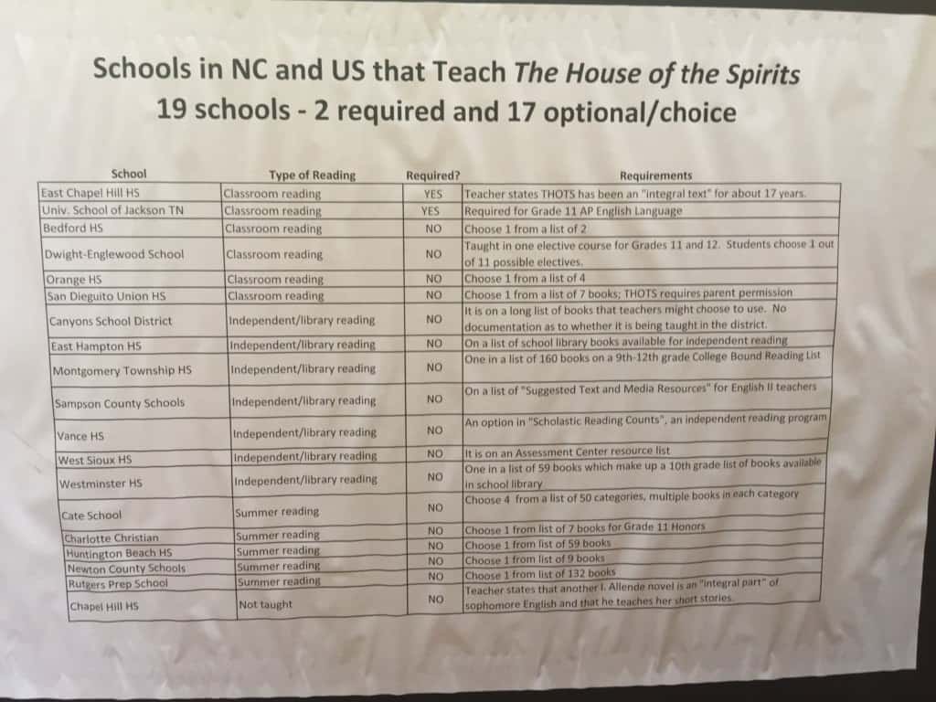 Chasteen provided EducationNC this list of schools in the state and nation that use Allende's book and how they use it in their schools (Photo Credit: Todd Chasteen)