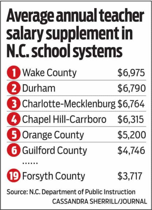 What the hell is a local supplement and why it matters to teachers