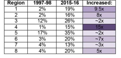 School Choice Table