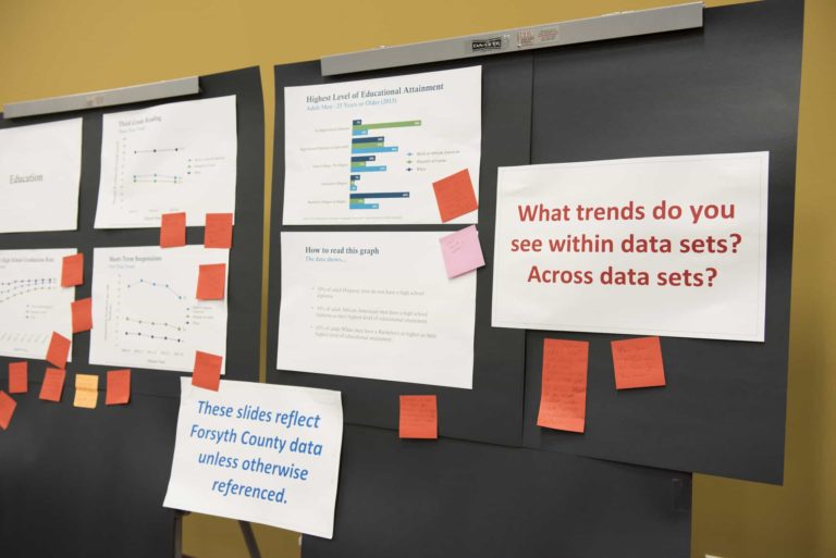 Planting seeds for racial equity in Forsyth County - EdNC