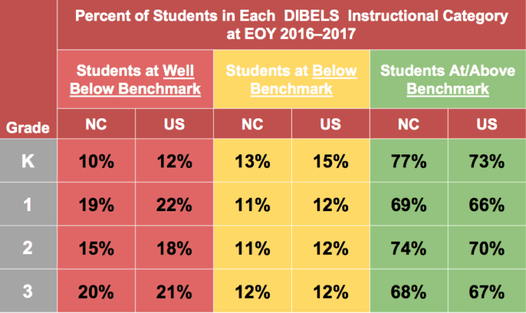 State Board discusses literacy deficiencies, ESSA state plan - EdNC