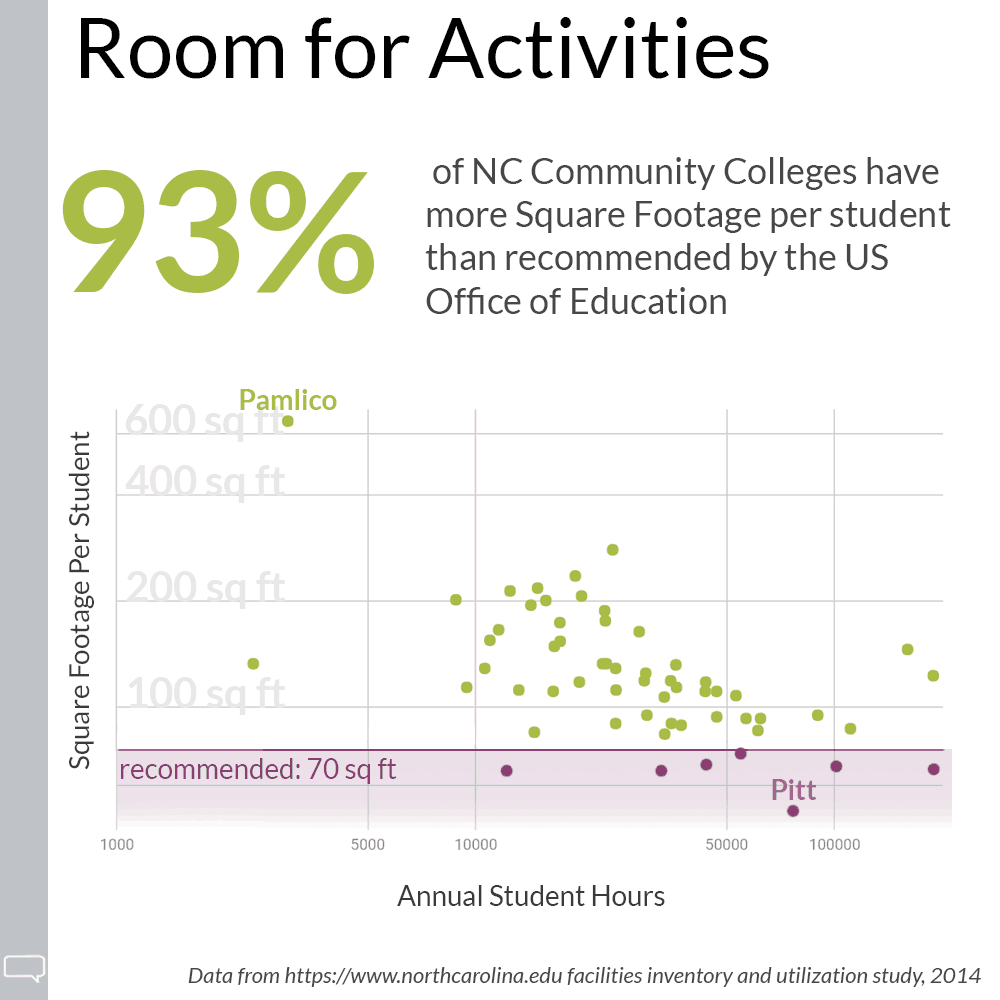 58 Stats For 58 Community Colleges Educationnc