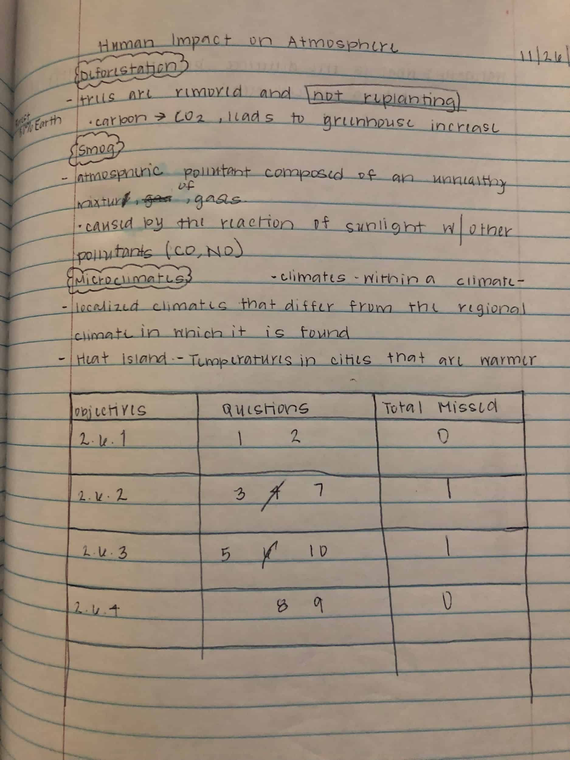 How to implement personalized learning in the classroom - EdNC