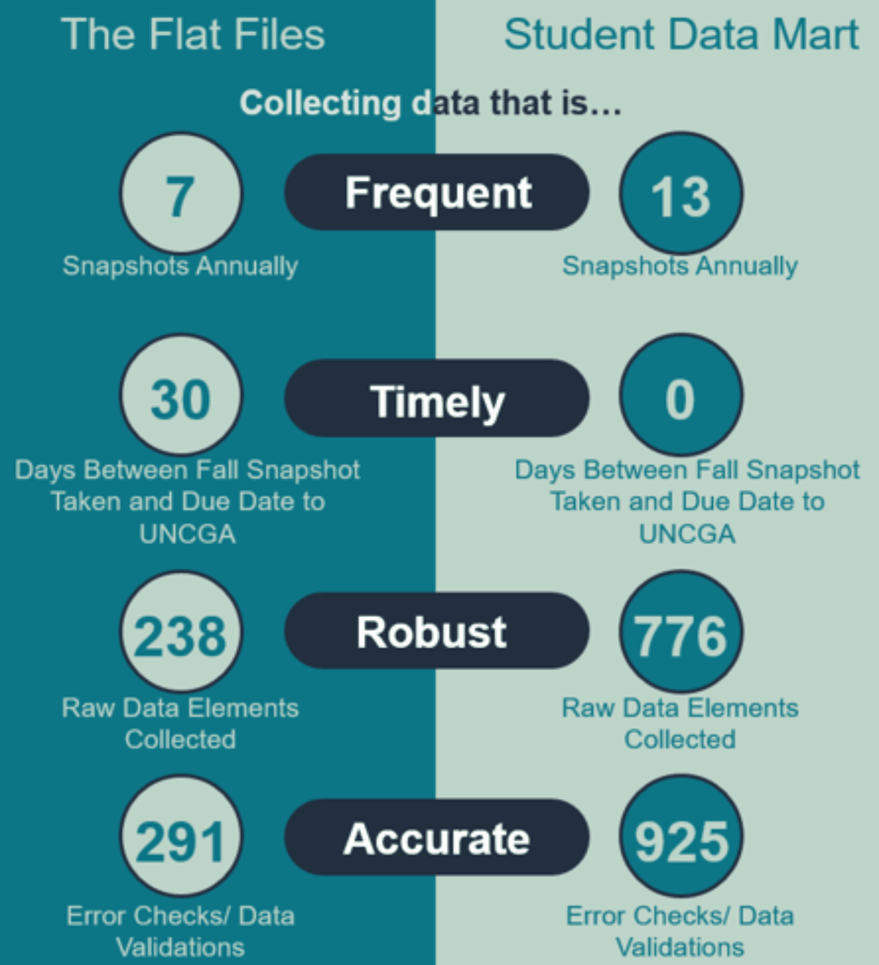 EdExplainer: Education data systems in North Carolina - EdNC