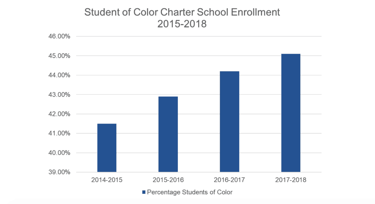 State Board shines a spotlight on state's reading struggles - EdNC