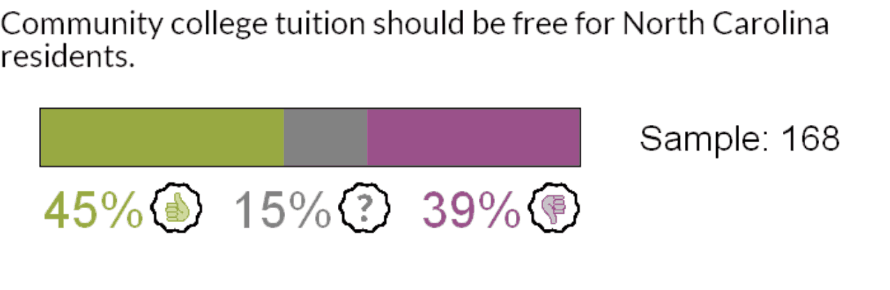 The People\u0026#39;s Session 2019: Initial results - EdNC