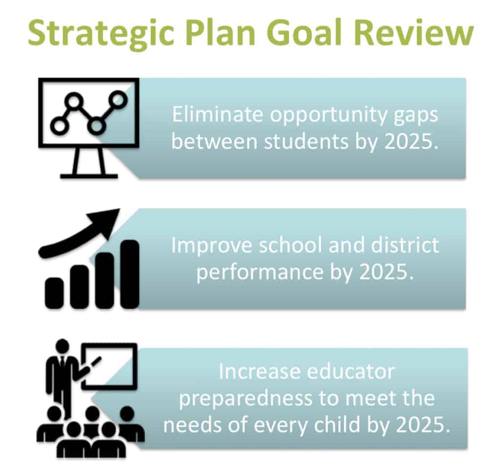 State Board of Education holds Spring planning and work meetings - EdNC