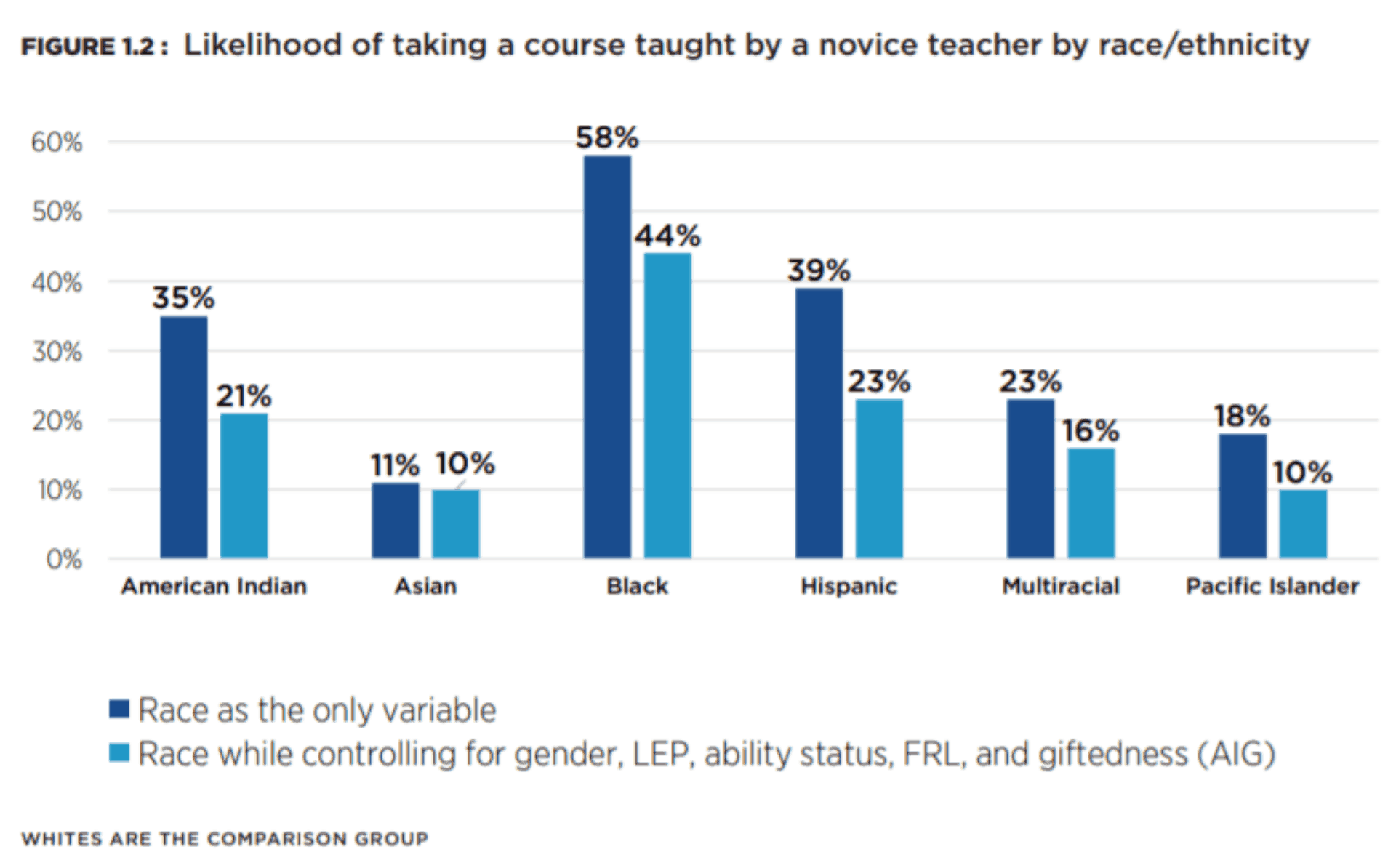 E(race)ing Inequities Teacher qualifications, experience, retention