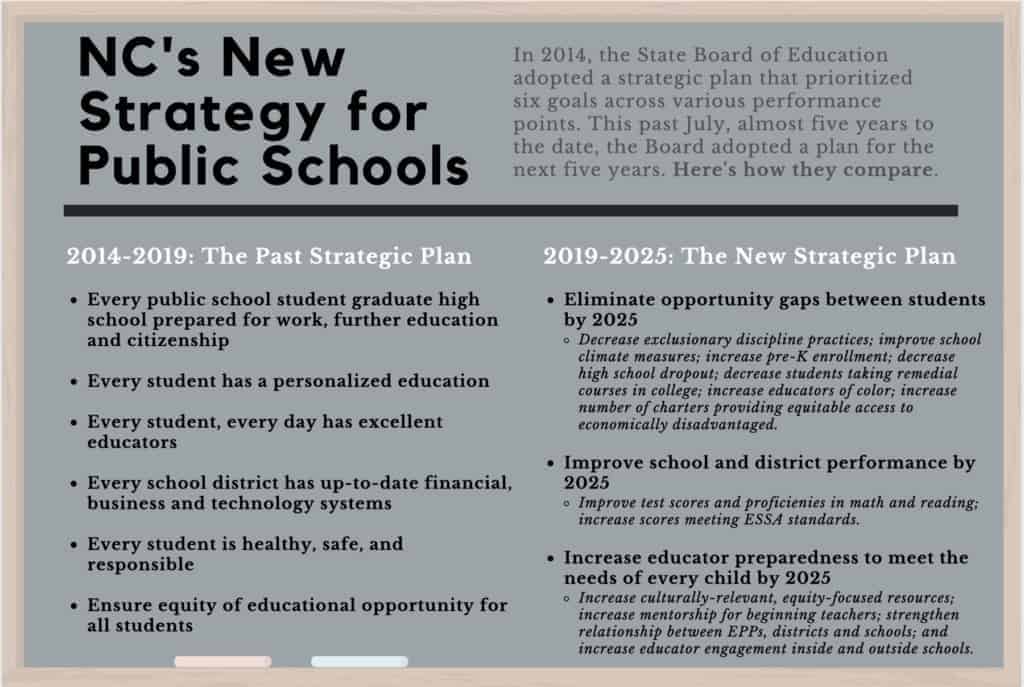 State Board of Education charts new course for NC - EdNC