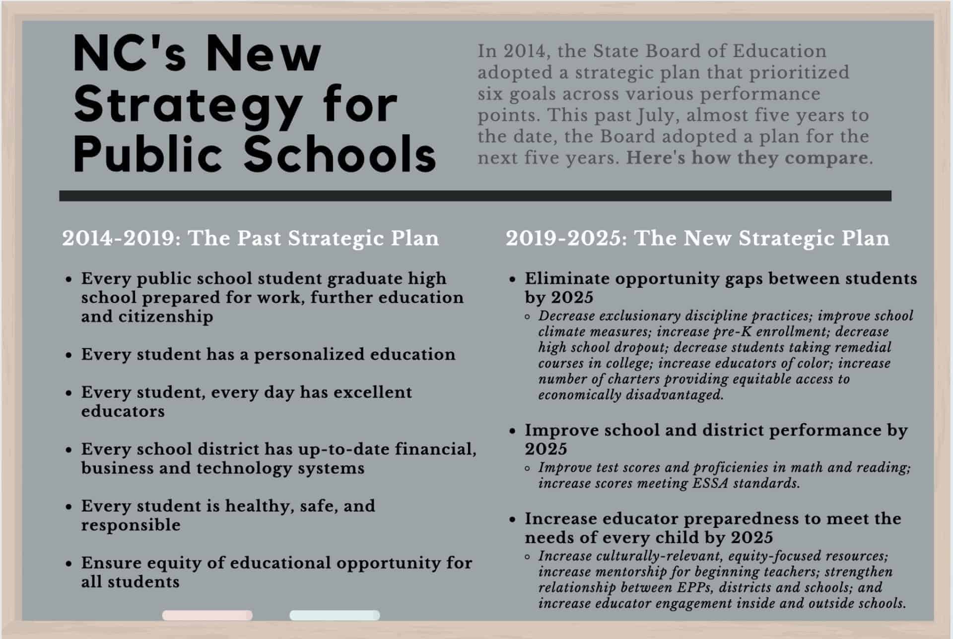State Board of Education charts new course for NC - EdNC