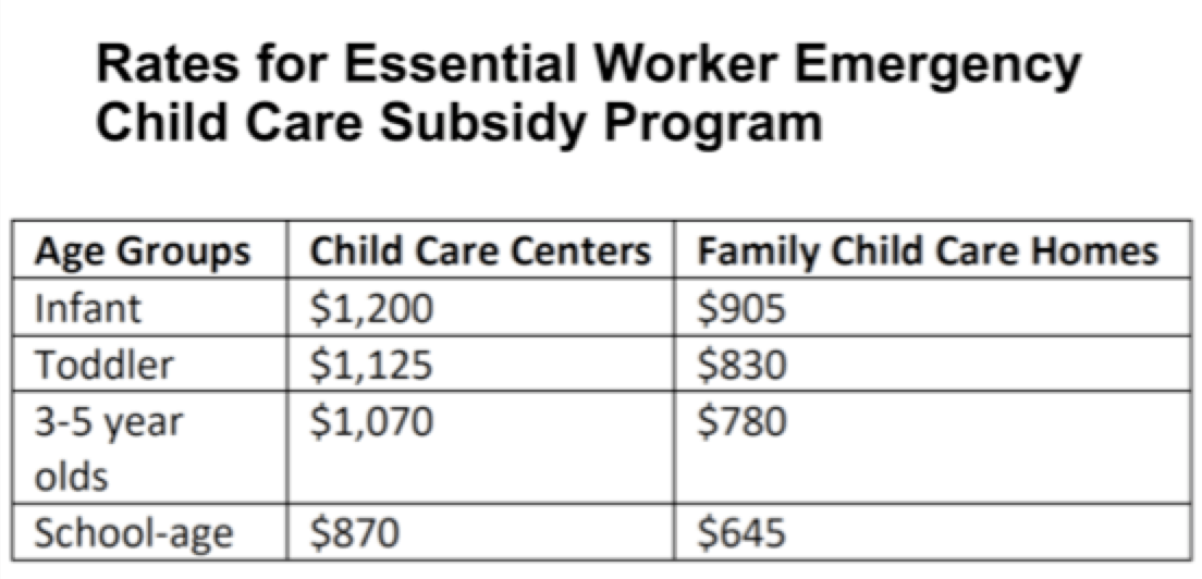 How to find, pay for COVID19 child care in North Carolina EducationNC