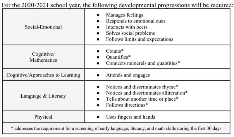 North Carolina trying new way to measure school readiness - EducationNC
