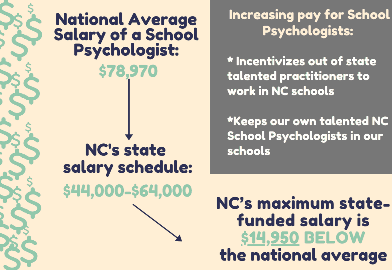 NC School Psychologist Association legislative day EducationNC