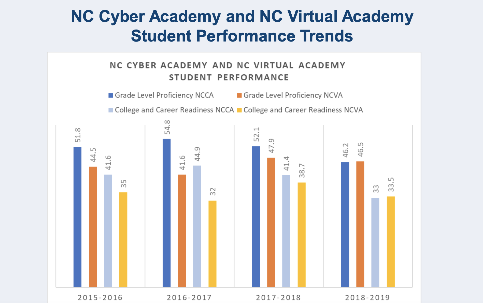 Lt. Gov. Dan Forest tries to get State Board to open schools