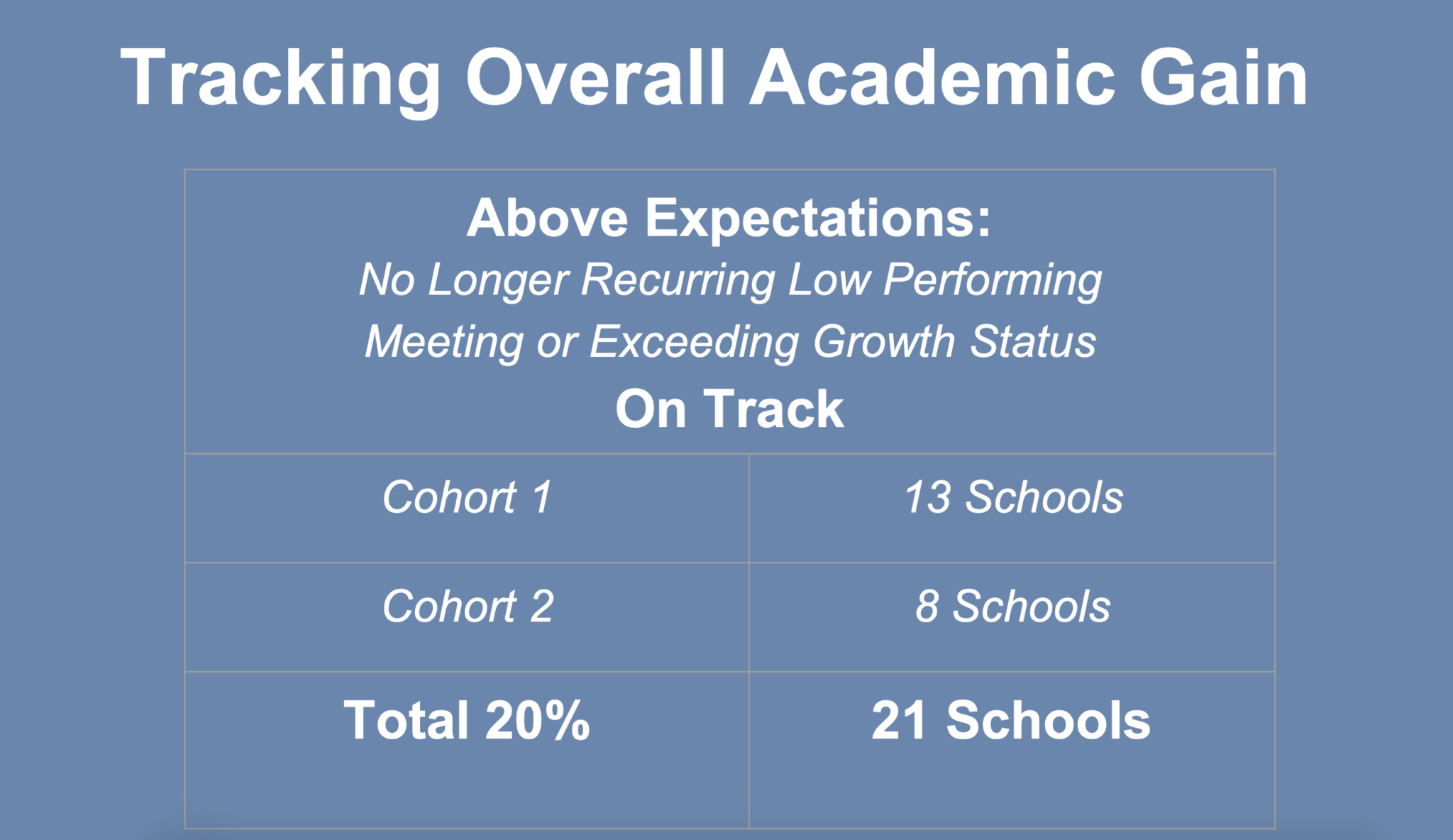 State Board tackles COVID19, restart schools EducationNC
