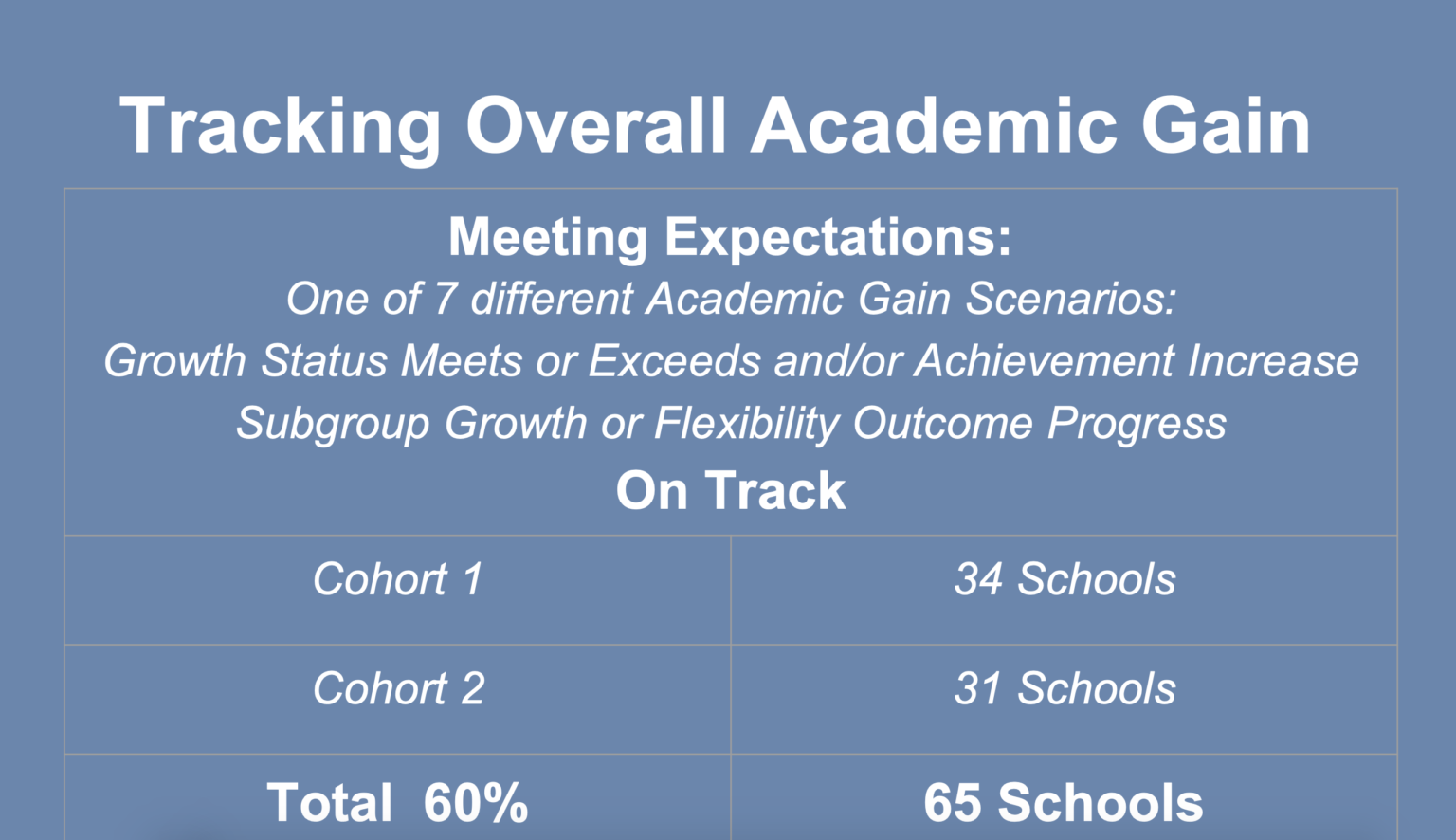 State Board tackles COVID19, restart schools EducationNC