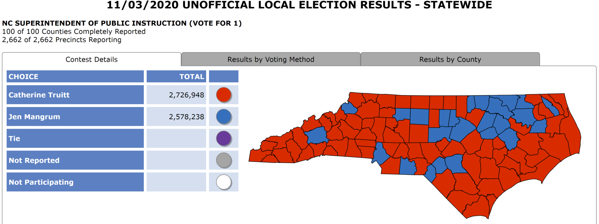 NC State Superintendent Election 2020: Catherine Truitt wins - EdNC