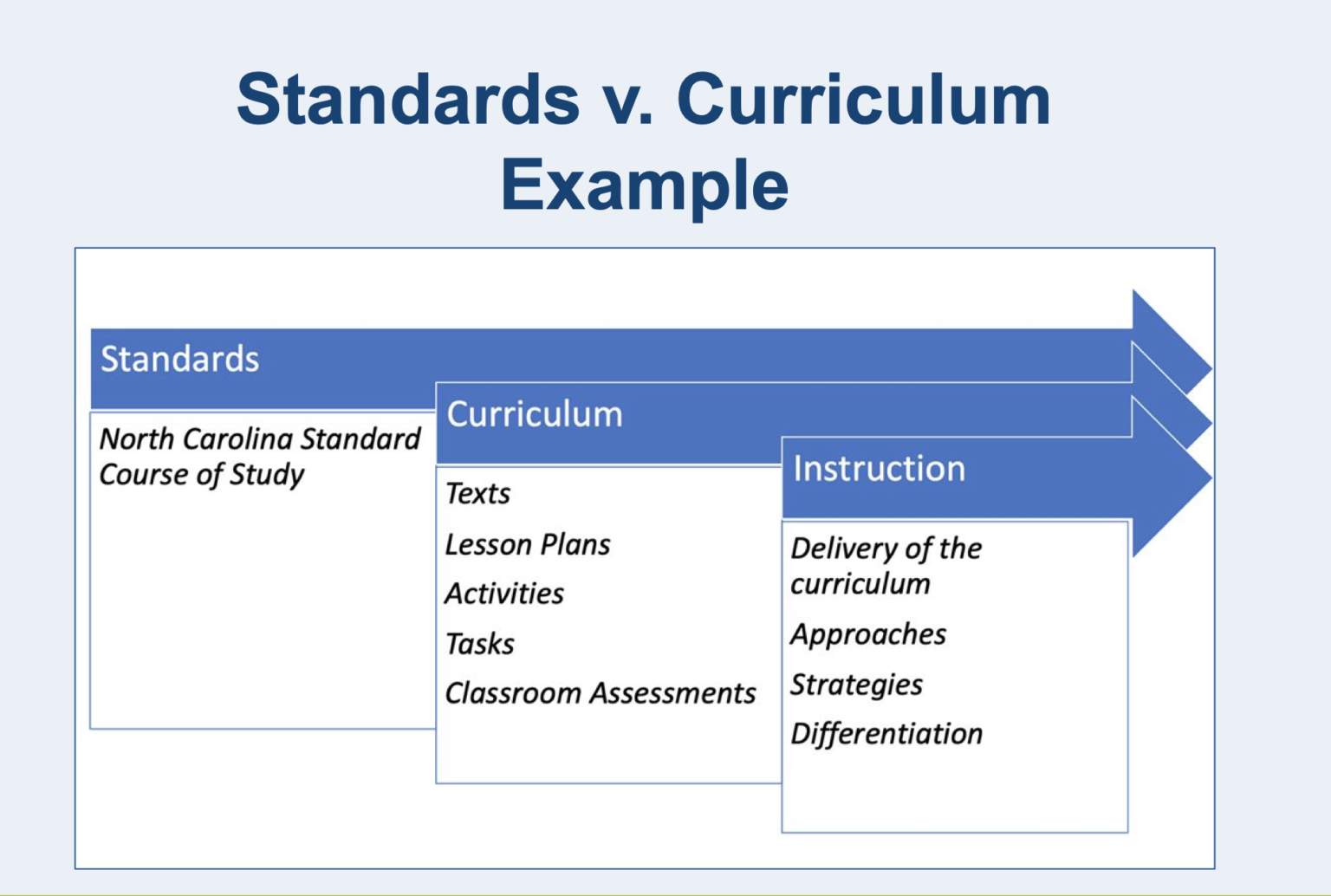 State Board tackles testing, social studies EducationNC