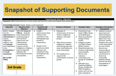 State Board tackles testing, social studies - EdNC
