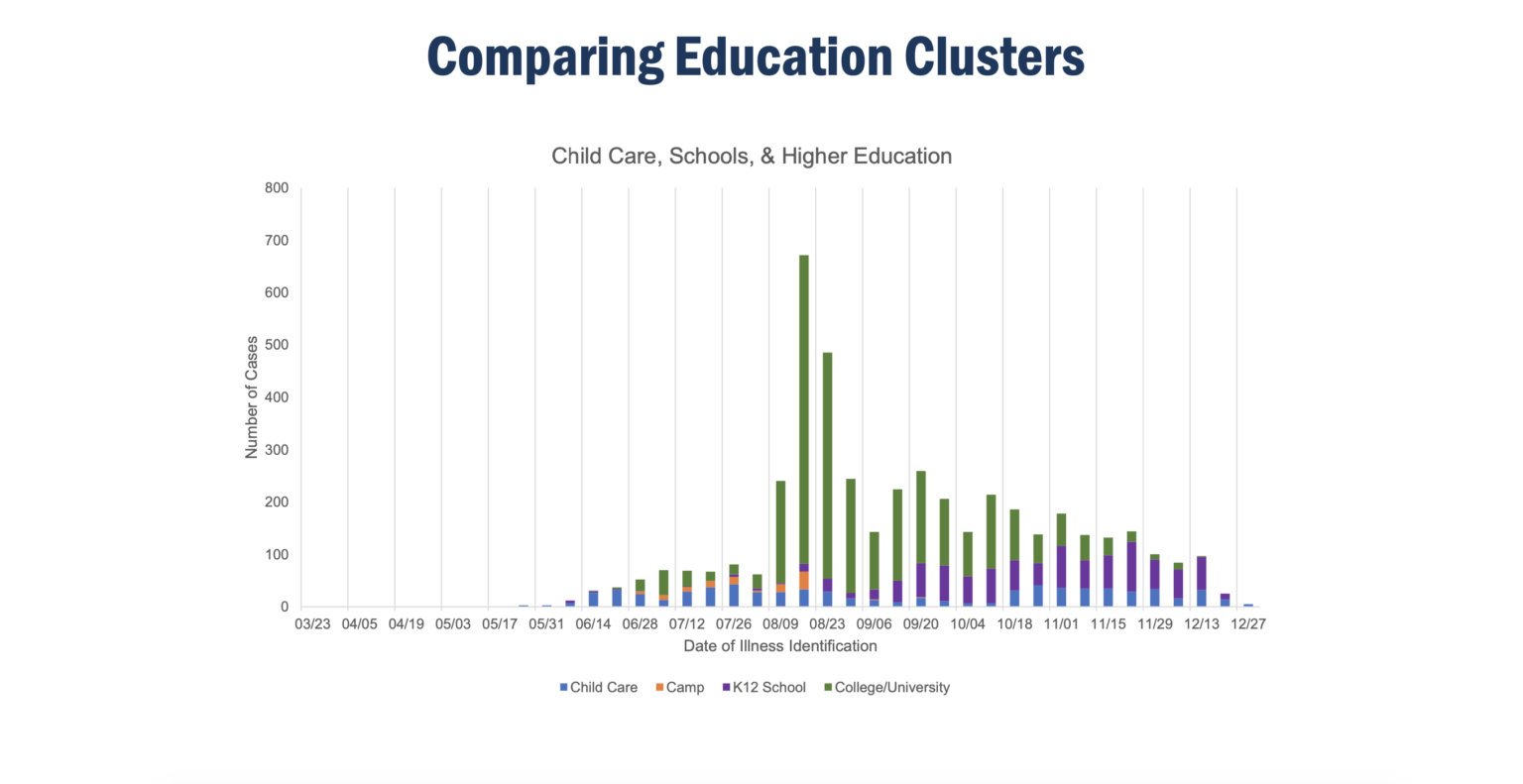 State Board tackles testing, social studies - EdNC