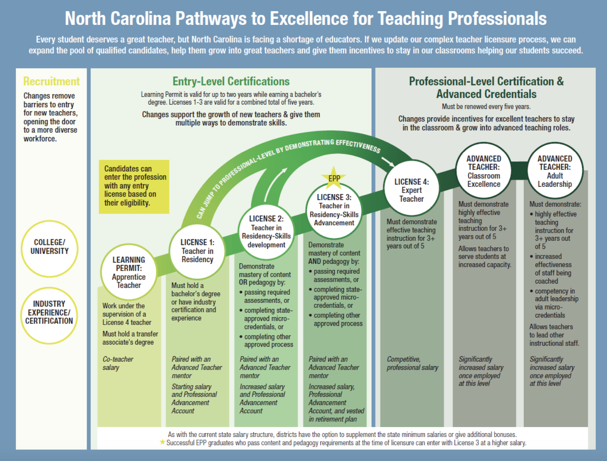 Social studies standards continue to divide Board EducationNC