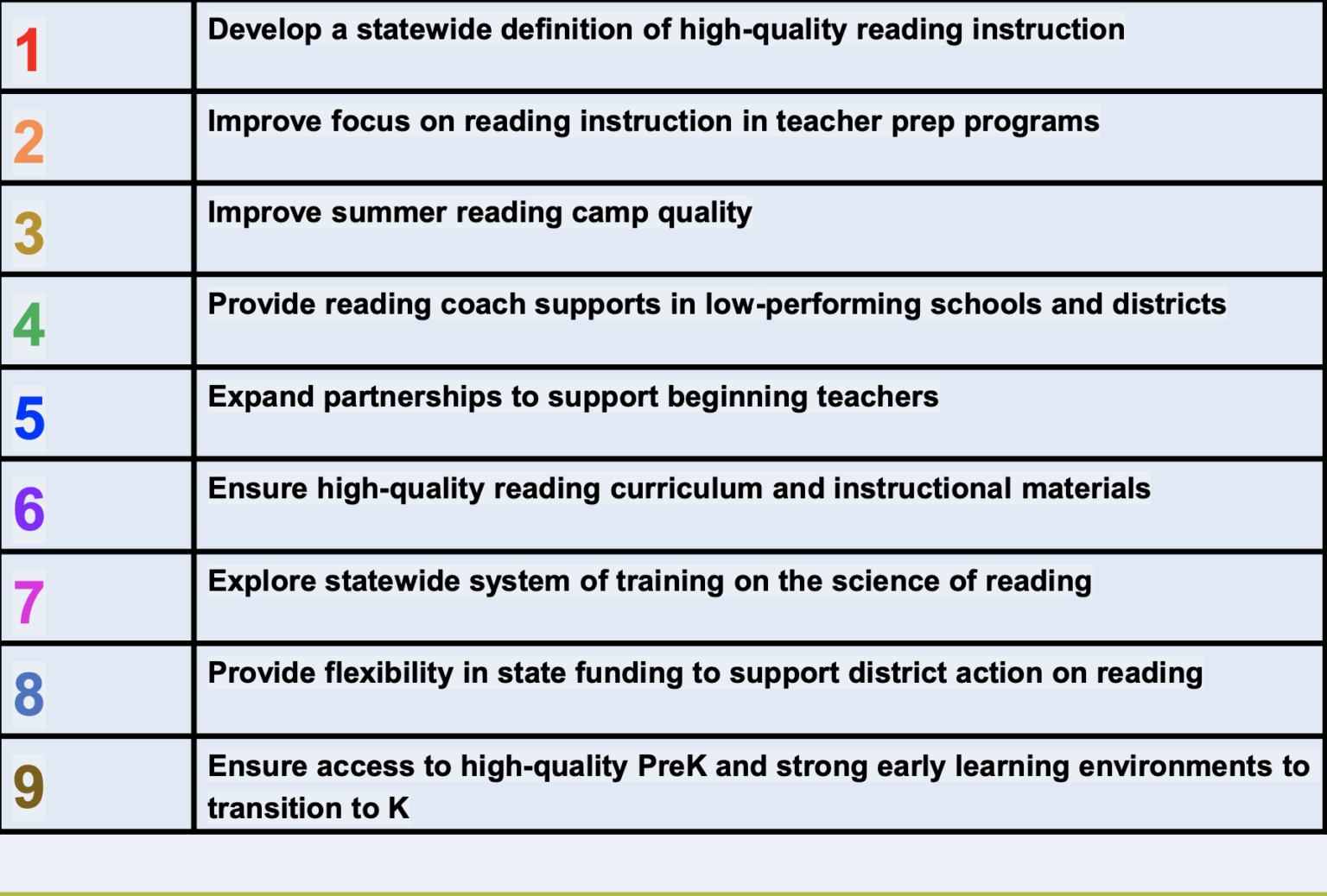 Social studies standards continue to divide Board EducationNC