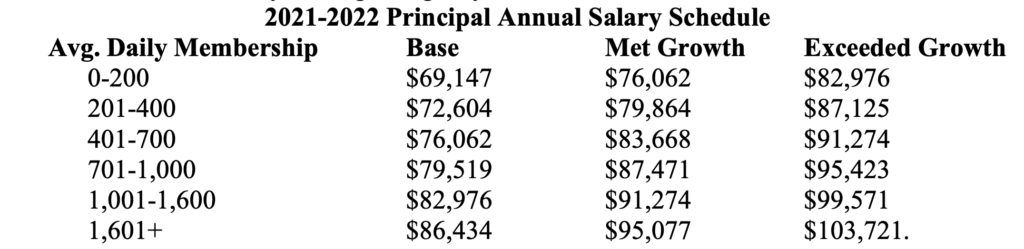 Nc Teacher Salary Schedule 2022 21 State Schedule 2022 Nc Teacher Salary Schedule 2022 21 State Schedule 2022