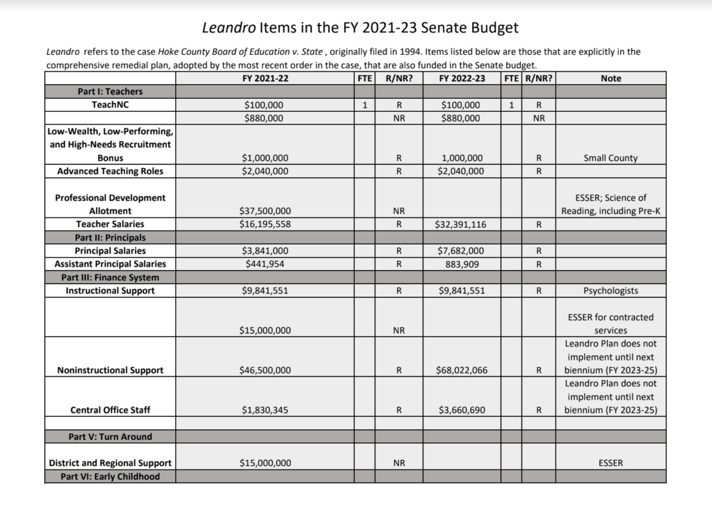 Nc Teacher Salary Schedule 20202021 Greatbih