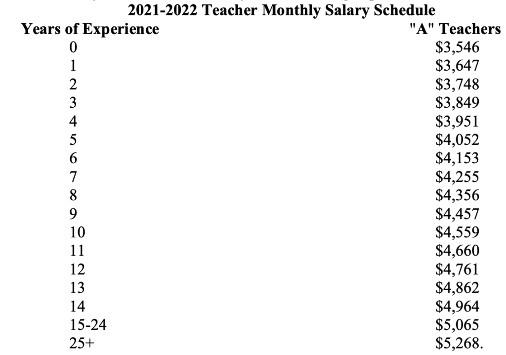 Nc Teacher Salary Schedule 2022 23 Teacher Pay Raises: Are You Getting More Money? - Educationnc