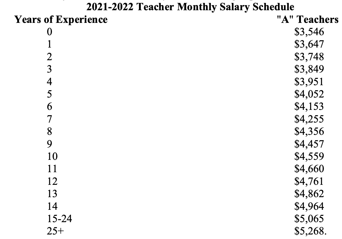 Teacher pay raises Are you getting more money? EducationNC