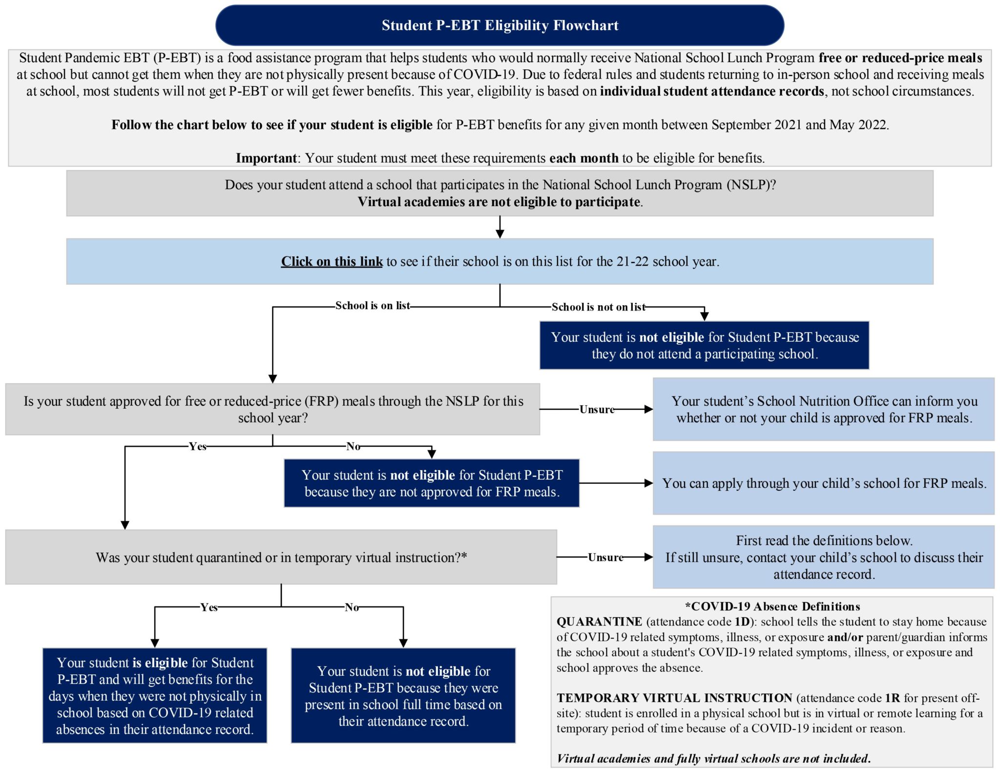 P-EBT Card Instructions and Information - West Virginia Department of  Education