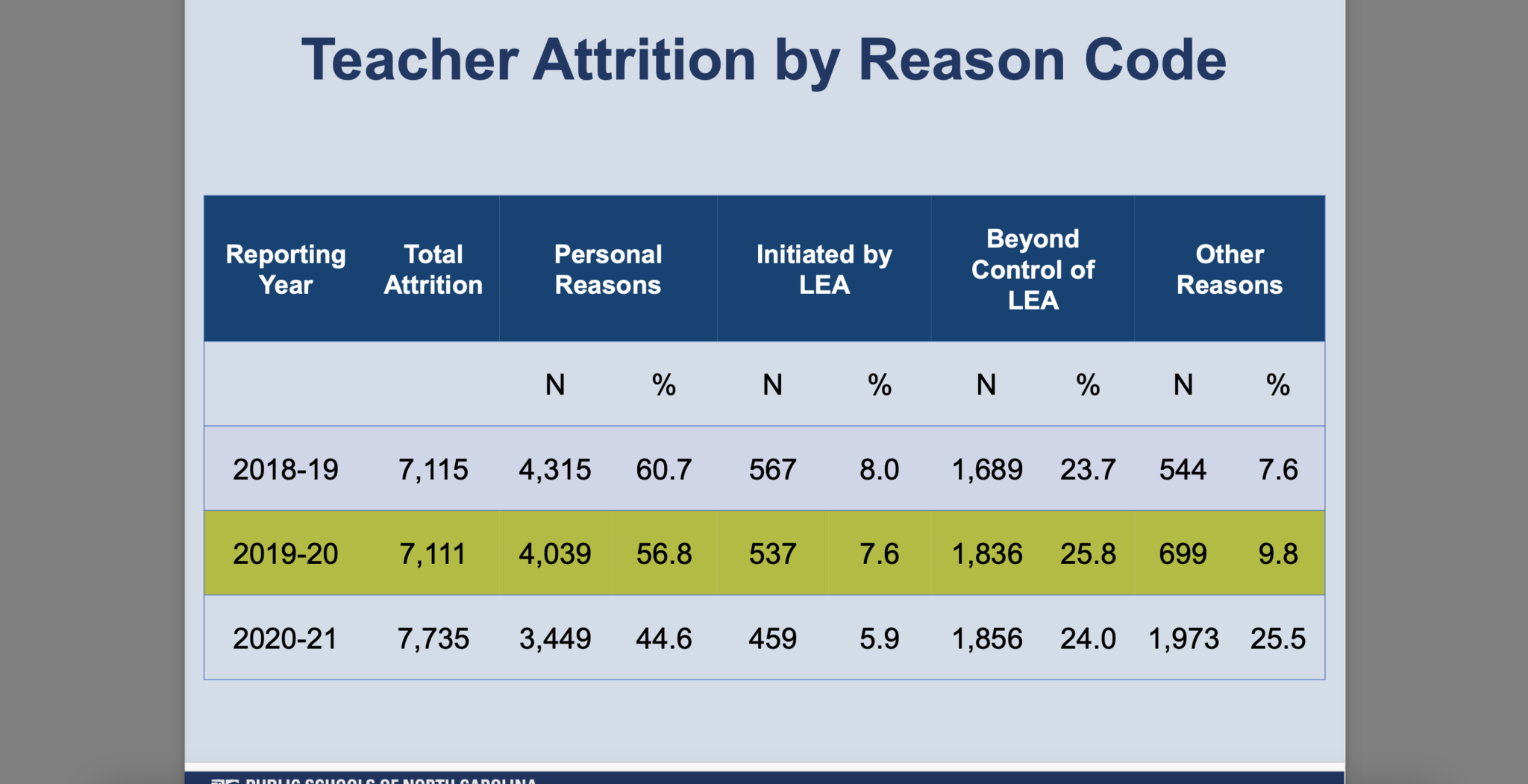 State Board talks teacher attrition and vacancies - EdNC