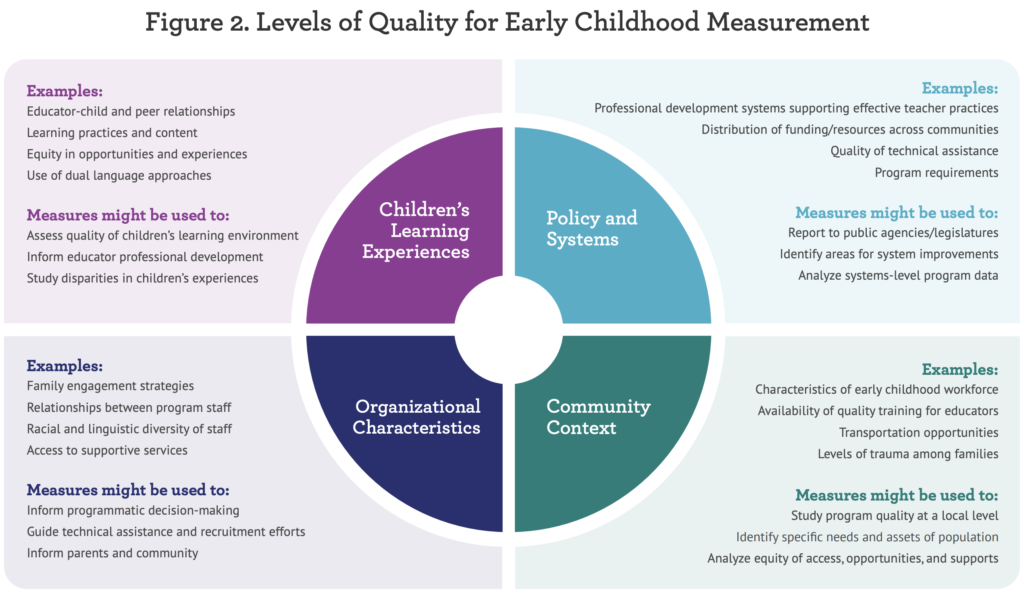 Quality Measurement in Early Childhood Settings 