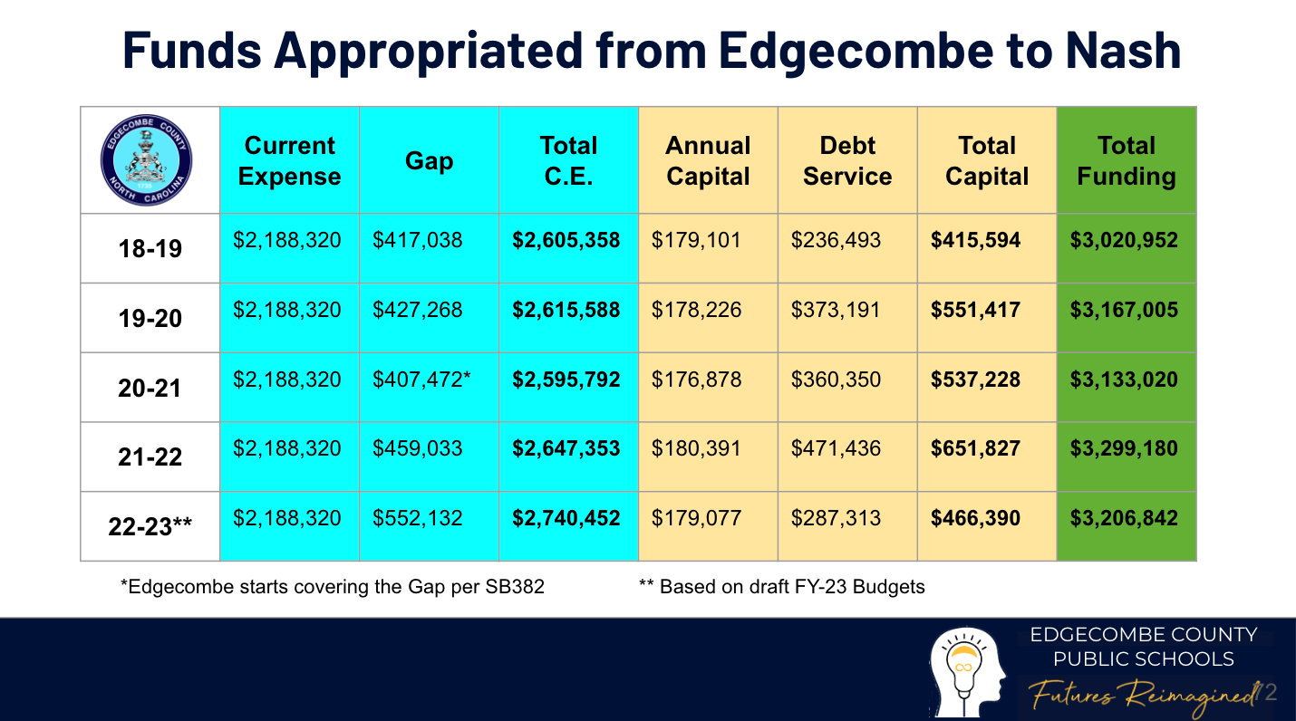 Nash, counties talk demerger of Rocky Mount schools EdNC